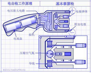 遠(yuǎn)程泰瑟電擊槍結(jié)構(gòu)原理你了解多少？