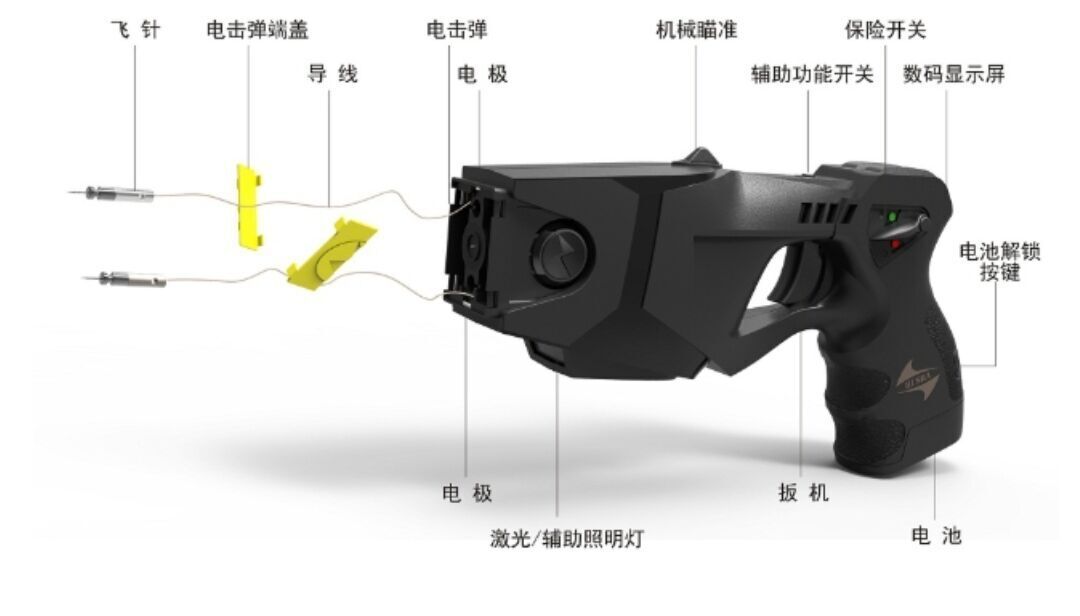 防身電擊槍威力如何