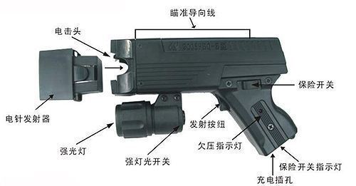 泰瑟遠(yuǎn)程電擊槍好用嗎